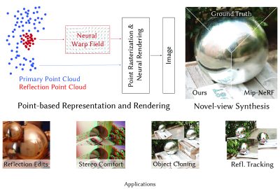 2022 SA Technical Papers_Kopanas_Neural Point Catacaustics for Novel-View Synthesis of Reflections
