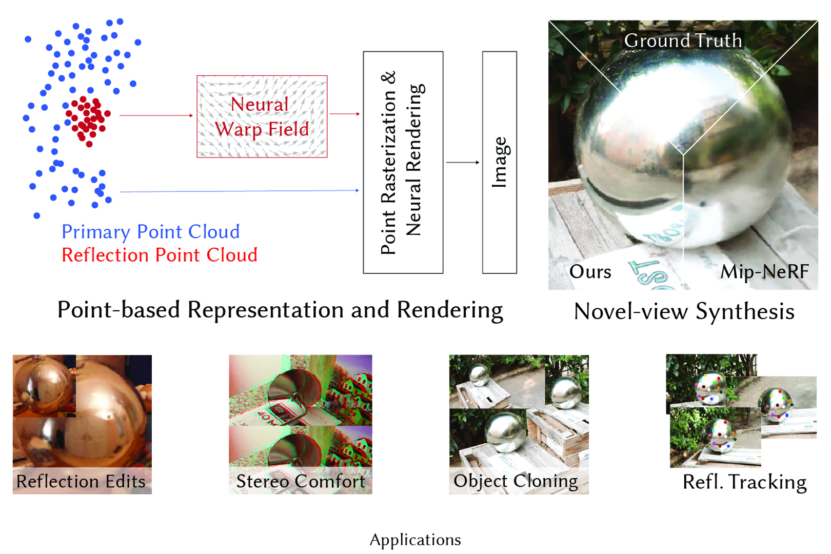 2022 SA Technical Papers_Kopanas_Neural Point Catacaustics for Novel-View Synthesis of Reflections
