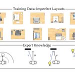 2022 SA Technical Papers_Leimer_LayoutEnhancer: Generating Good Indoor Layouts from Imperfect Data
