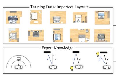 2022 SA Technical Papers_Leimer_LayoutEnhancer: Generating Good Indoor Layouts from Imperfect Data
