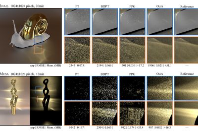 2022 SA Technical Papers_Li_Unbiased Caustics Rendering Guided by Representative Specular Paths