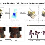 2022 SA Technical Papers_Lin_Efficient Neural Radiance Fields for Interactive Free-viewpoint Video