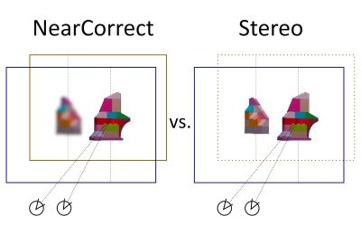2022 SA Technical Papers_March_Impact of correct and simulated focus cues on perceived realism