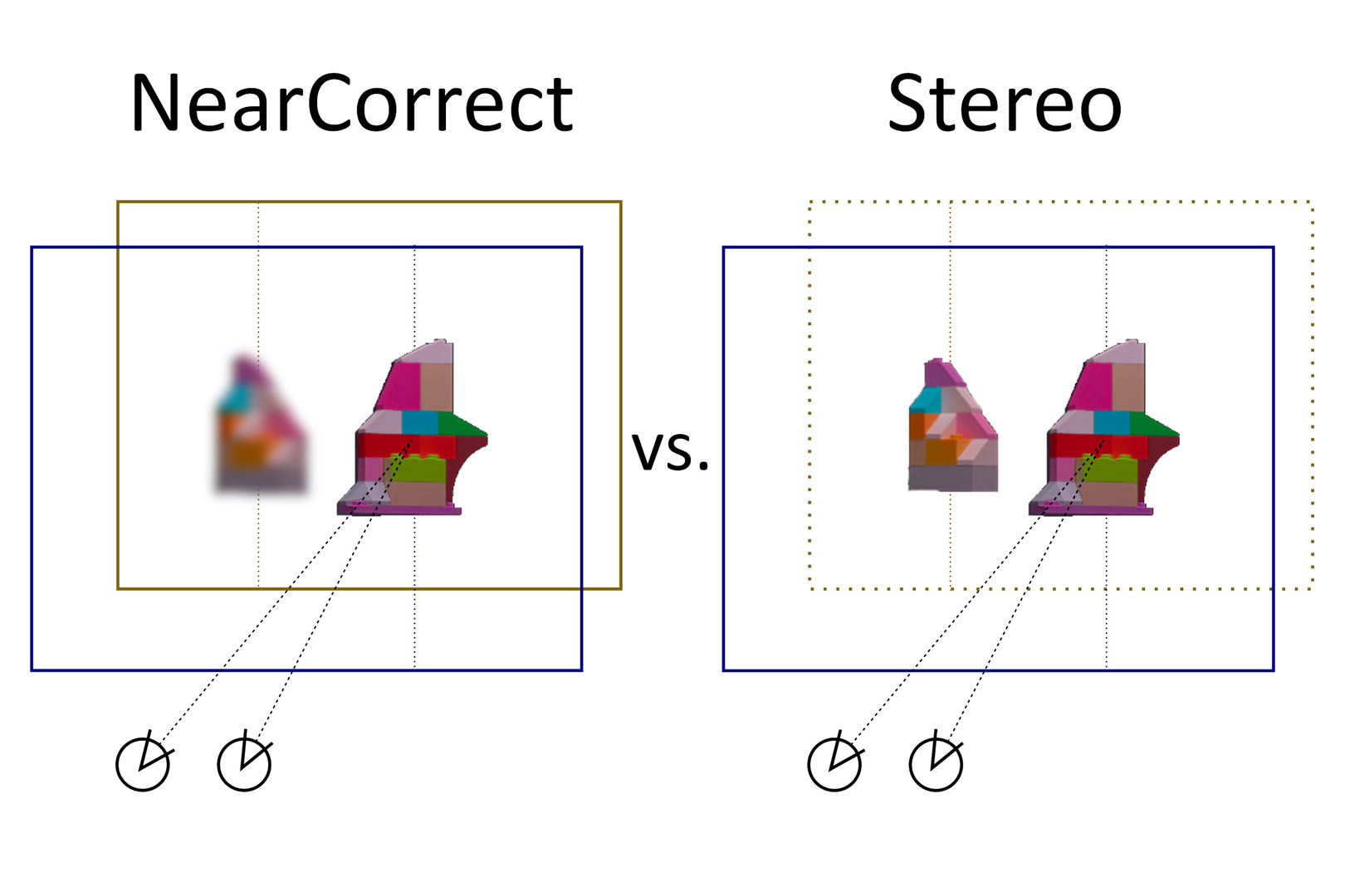 2022 SA Technical Papers_March_Impact of correct and simulated focus cues on perceived realism