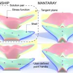 2022 SA Technical Papers_Miki_Interactive exploration of tension-compression mixed shells