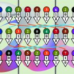 2022 SA Technical Papers_Moroto_Constant Time Median Filter using 2D Wavelet Matrix