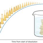 2022 SA Technical Papers_Panetta_Shape from Release: Inverse Design and Fabrication of Controlled Release Structures