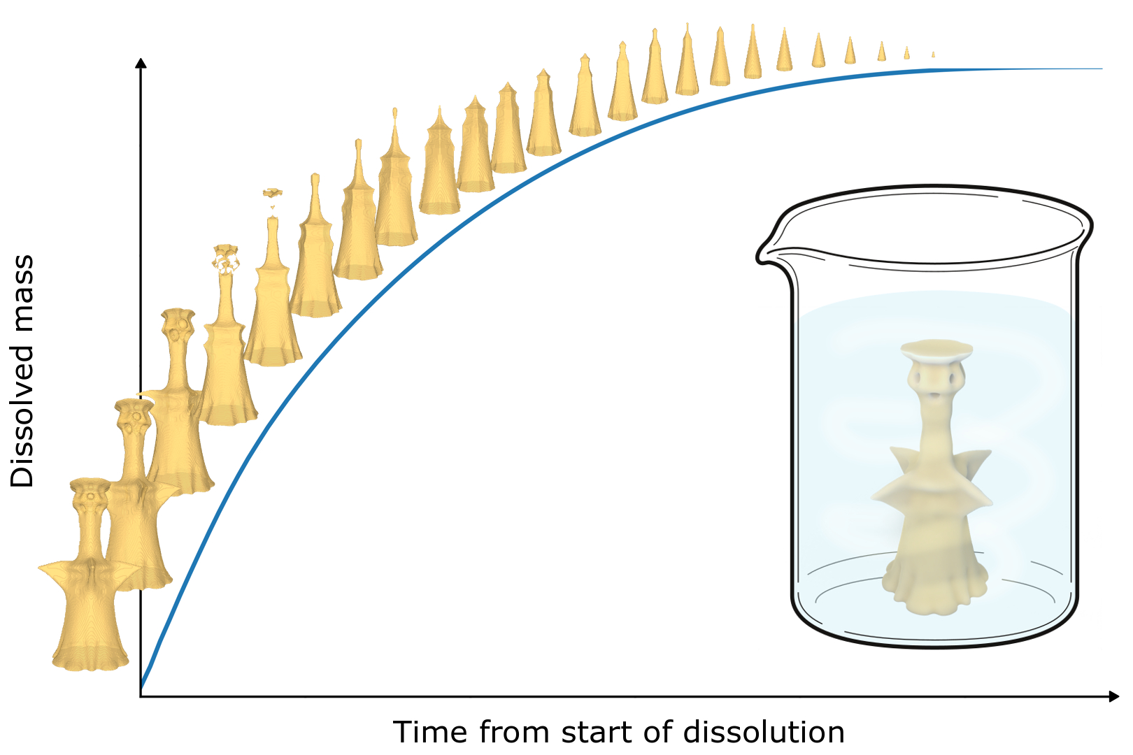 2022 SA Technical Papers_Panetta_Shape from Release: Inverse Design and Fabrication of Controlled Release Structures