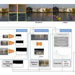 2022 SA Technical Papers_Sugimoto_Water Simulation and Rendering from a Still Photograph