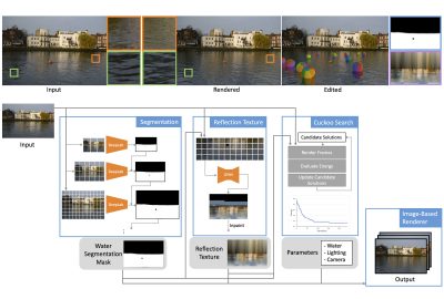 2022 SA Technical Papers_Sugimoto_Water Simulation and Rendering from a Still Photograph