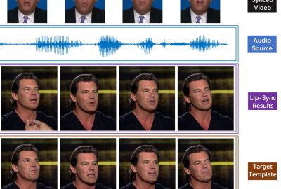 2022 SA Technical Papers_Sun_Masked Lip-Sync Prediction by Audio-Visual Contextual Exploitation in Transformers