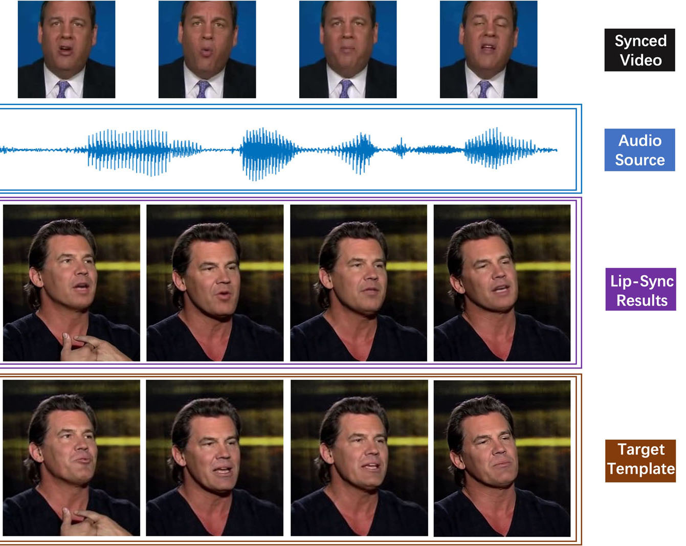 2022 SA Technical Papers_Sun_Masked Lip-Sync Prediction by Audio-Visual Contextual Exploitation in Transformers