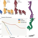 2022 SA Technical Papers_Trusty_Mixed Variational Finite Elements for Implicit Simulation of Deformables