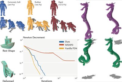 2022 SA Technical Papers_Trusty_Mixed Variational Finite Elements for Implicit Simulation of Deformables