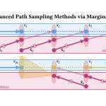 2022 SA Technical Papers_West_Marginal Multiple Importance Sampling