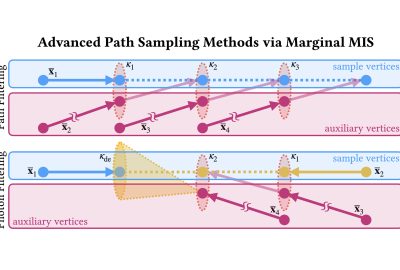 2022 SA Technical Papers_West_Marginal Multiple Importance Sampling