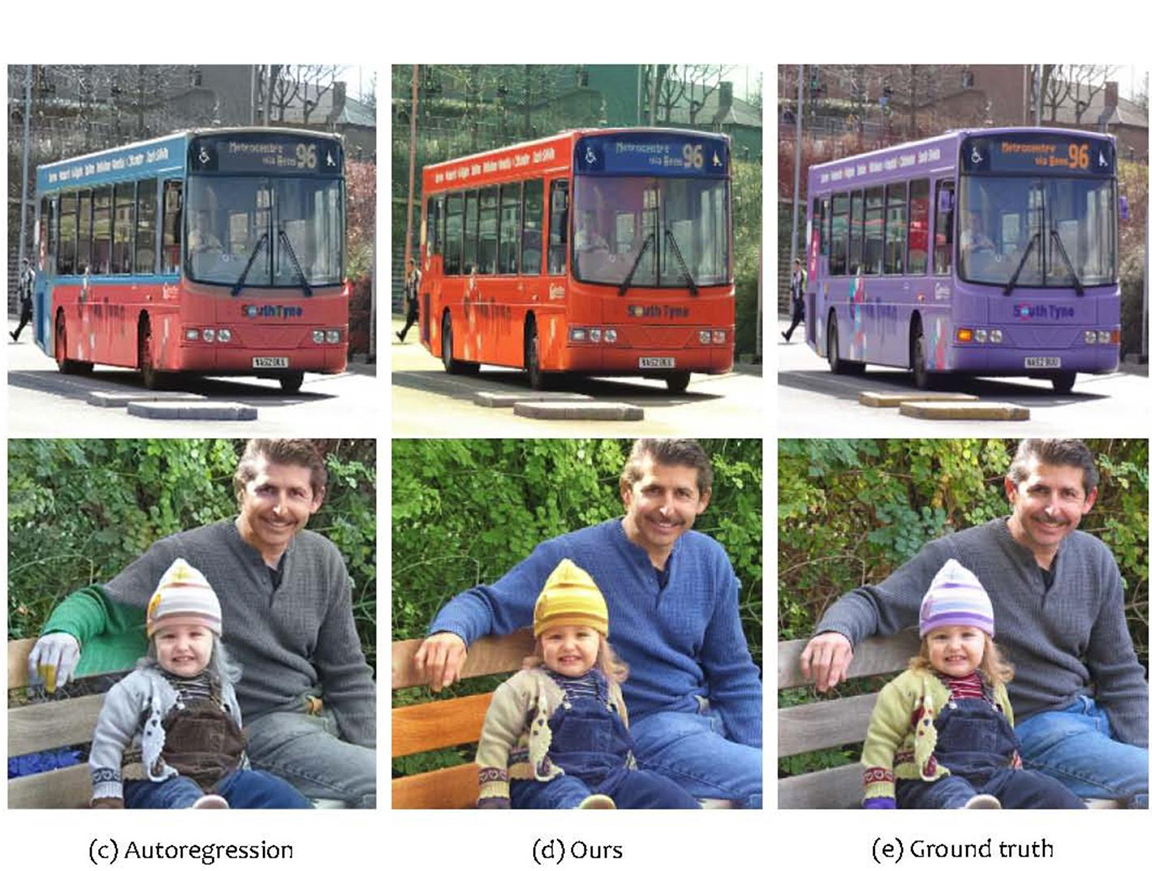 2022 SA Technical Papers_Xia_Disentangled Image Colorization via Global Anchors