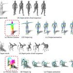 2022 SA Technical Papers_Xu_MoRig: Motion-Aware Rigging of Character Meshes from Point Clouds