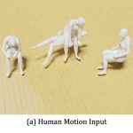 2022 SA Technical Papers_Ye_Scene Synthesis from Human Motion
