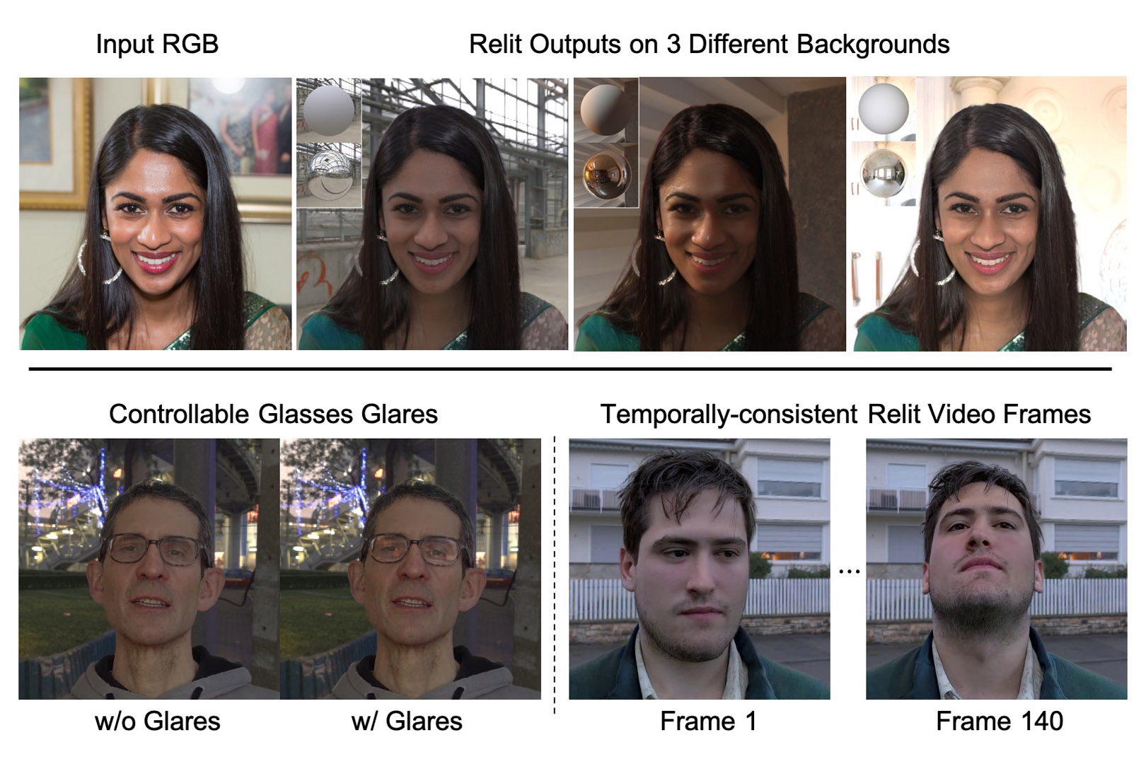 2022 SA Technical Papers_Yeh_Learning to Relight Portrait Images via a Virtual Light Stage and Synthetic-to-Real Adaptation