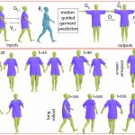 2022 SA Technical Papers_Zhang_Motion Guided Deep Dynamic 3D Garments