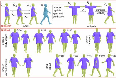 2022 SA Technical Papers_Zhang_Motion Guided Deep Dynamic 3D Garments