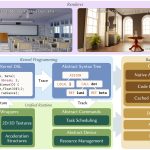 2022 SA Technical Papers_Zheng_LuisaRender: A High-Performance Rendering Framework with Layered and Unified Interfaces on Stream Architectures