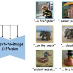 2023 SA_Technical_Papers_Arar_Domain-Agnostic Tuning-Encoder for Fast Personalization of Text-To-Image Models