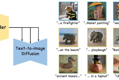 2023 SA_Technical_Papers_Arar_Domain-Agnostic Tuning-Encoder for Fast Personalization of Text-To-Image Models