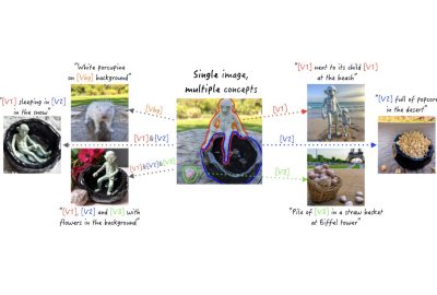 2023 SA_Technical_Papers_Avrahami_Break-A-Scene_Extracting Multiple Concepts from a Single Image