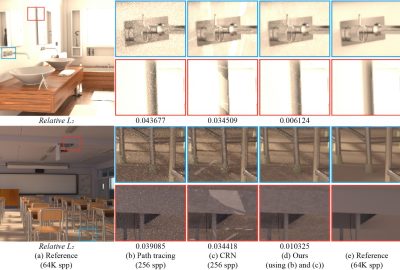 2023 SA_Technical_Papers_Back_Input-Dependent Uncorrelated Weighting for Monte Carlo Denoising