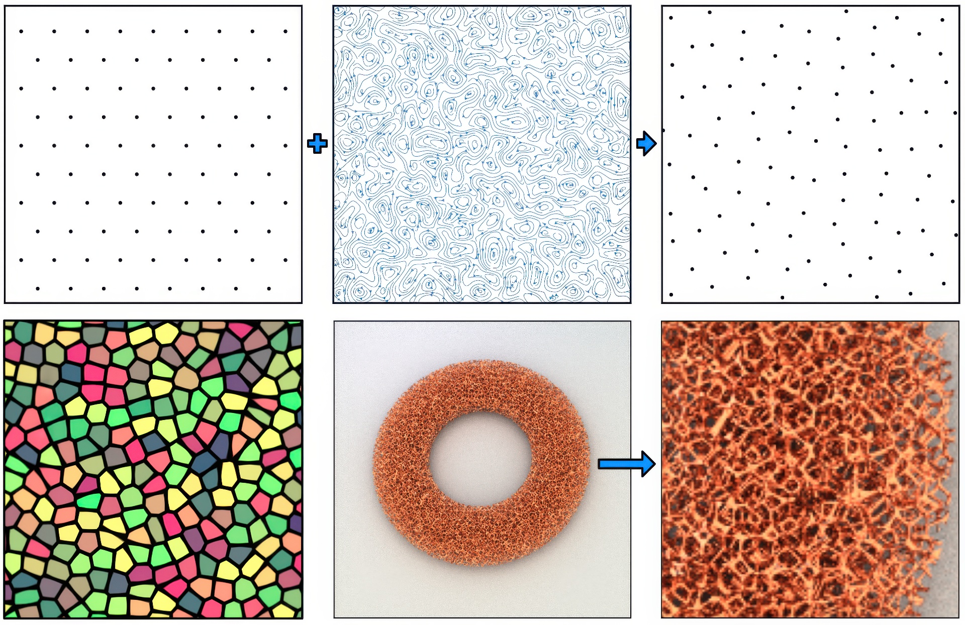 2023 SA_Technical_Papers_Bærentzen_Curl Noise Jittering