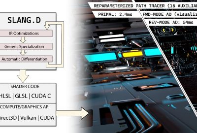 2023 SA_Technical_Papers_Bangaru_SLANG.D_Fast, Modular and Differentiable Shader Programming