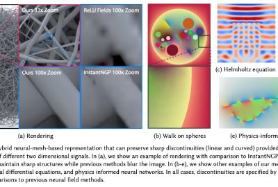 2023 SA_Technical_Papers_Belhe_Discontinuity-Aware 2D Neural Fields
