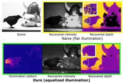 2023 SA_Technical_Papers_Chan_Light-Efficient Holographic Illumination for Continuous-Wave Time-of-Flight Imaging