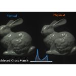 2023 SA_Technical_Papers_Chen_The effect of display capabilities on the gloss consistency between real and virtual objects