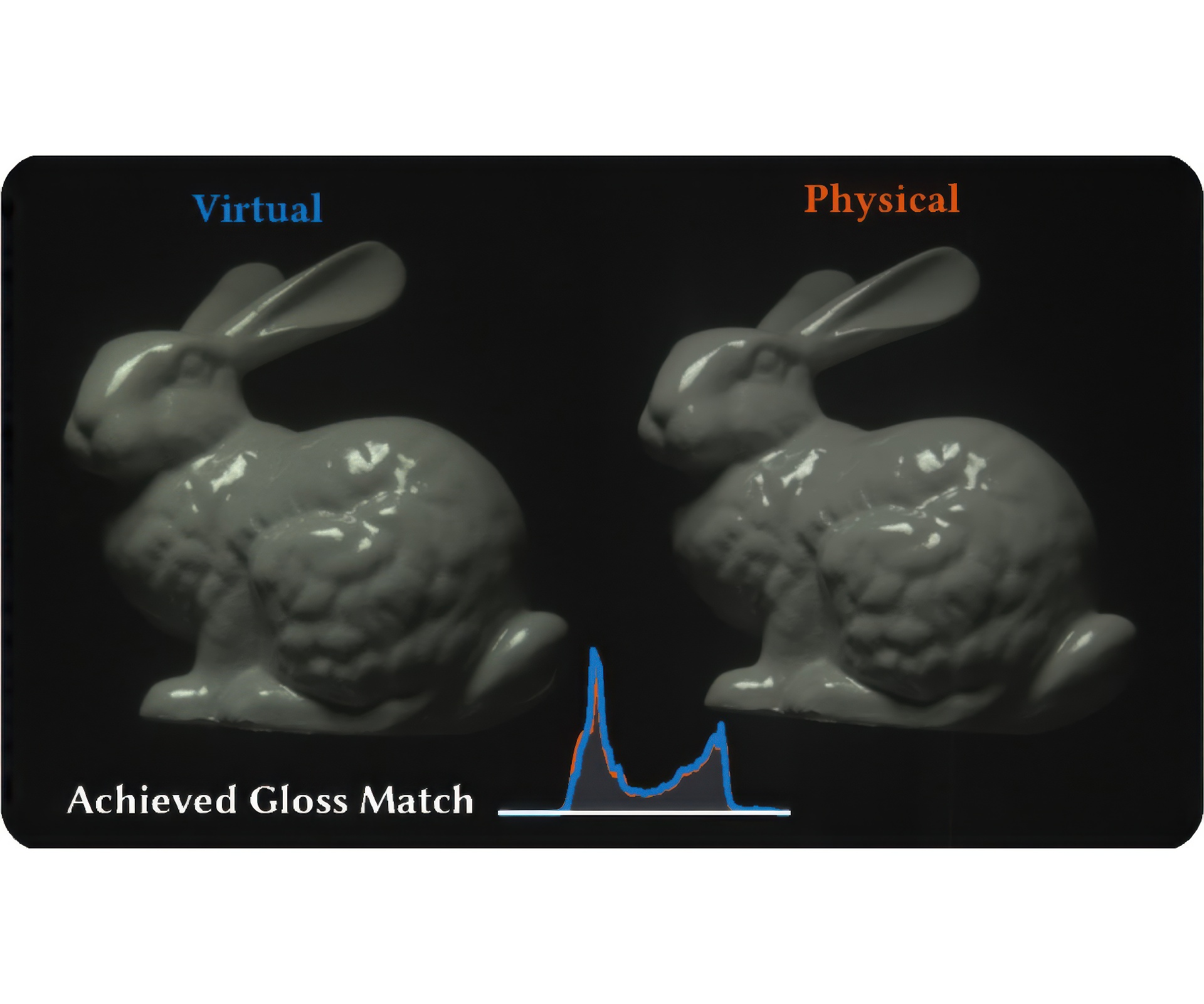 2023 SA_Technical_Papers_Chen_The effect of display capabilities on the gloss consistency between real and virtual objects