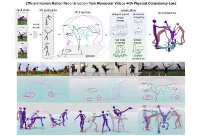 2023 SA_Technical_Papers_Cong_Efficient Human Motion Reconstruction from Monocular Videos with Physical Consistency Loss