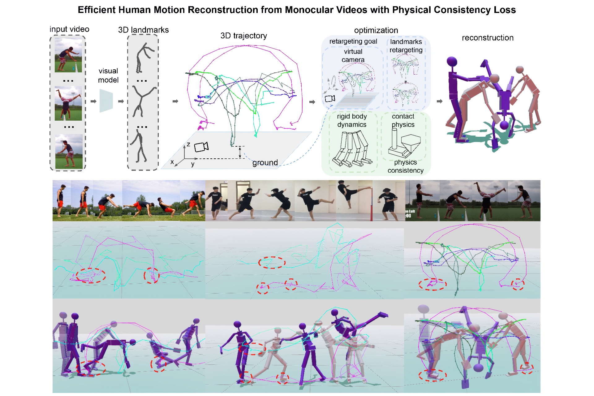 2023 SA_Technical_Papers_Cong_Efficient Human Motion Reconstruction from Monocular Videos with Physical Consistency Loss