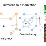2023 SA_Technical_Papers_Datta_Efficient Graphics Representation with Differentiable Indirection
