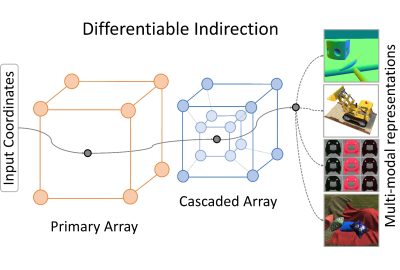2023 SA_Technical_Papers_Datta_Efficient Graphics Representation with Differentiable Indirection