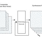 2023 SA_Technical_Papers_Doignies_Example-Based Sampling with Diffusion Models