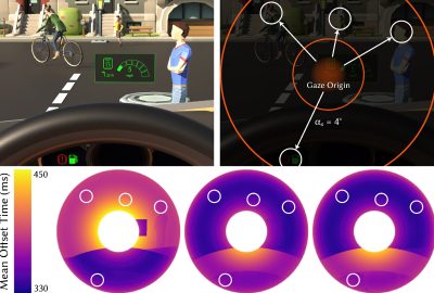 2023 SA_Technical_Papers_Duinkharjav_The Shortest Route Is Not Always the Fastest_Probability-Modeled Stereoscopic Eye Movement Completion Time in VR