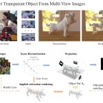 2023 SA_Technical_Papers_Gao_Transparent Object Reconstruction via Implicit Differentiable Refraction Rendering