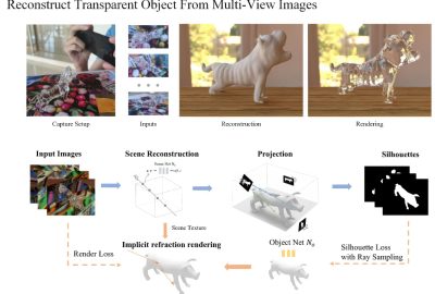 2023 SA_Technical_Papers_Gao_Transparent Object Reconstruction via Implicit Differentiable Refraction Rendering