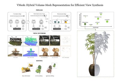 2023 SA_Technical_Papers_Guo_VMesh_Hybrid Volume-Mesh Representation for Efficient View Synthesis