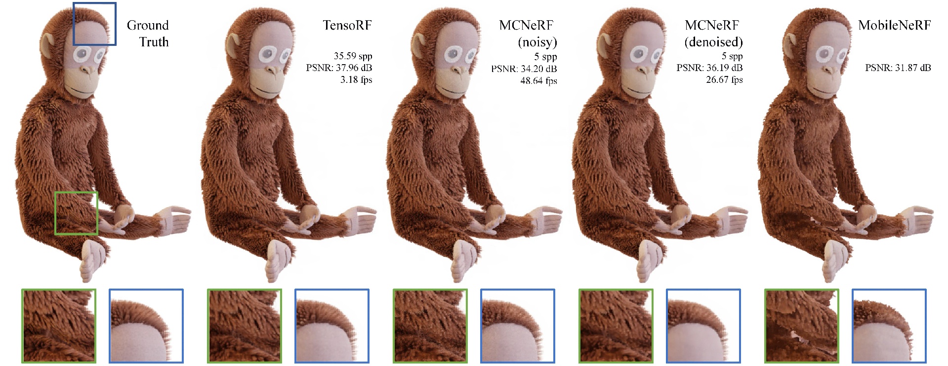 2023 SA_Technical_Papers_Gupta_MCNeRF_Monte Carlo Rendering and Denoising for Real-Time NeRFs