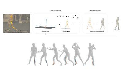 2023 SA_Technical_Papers_Han_GroundLink_A Dataset Unifying Human Body Movement and Ground Reaction Dynamics