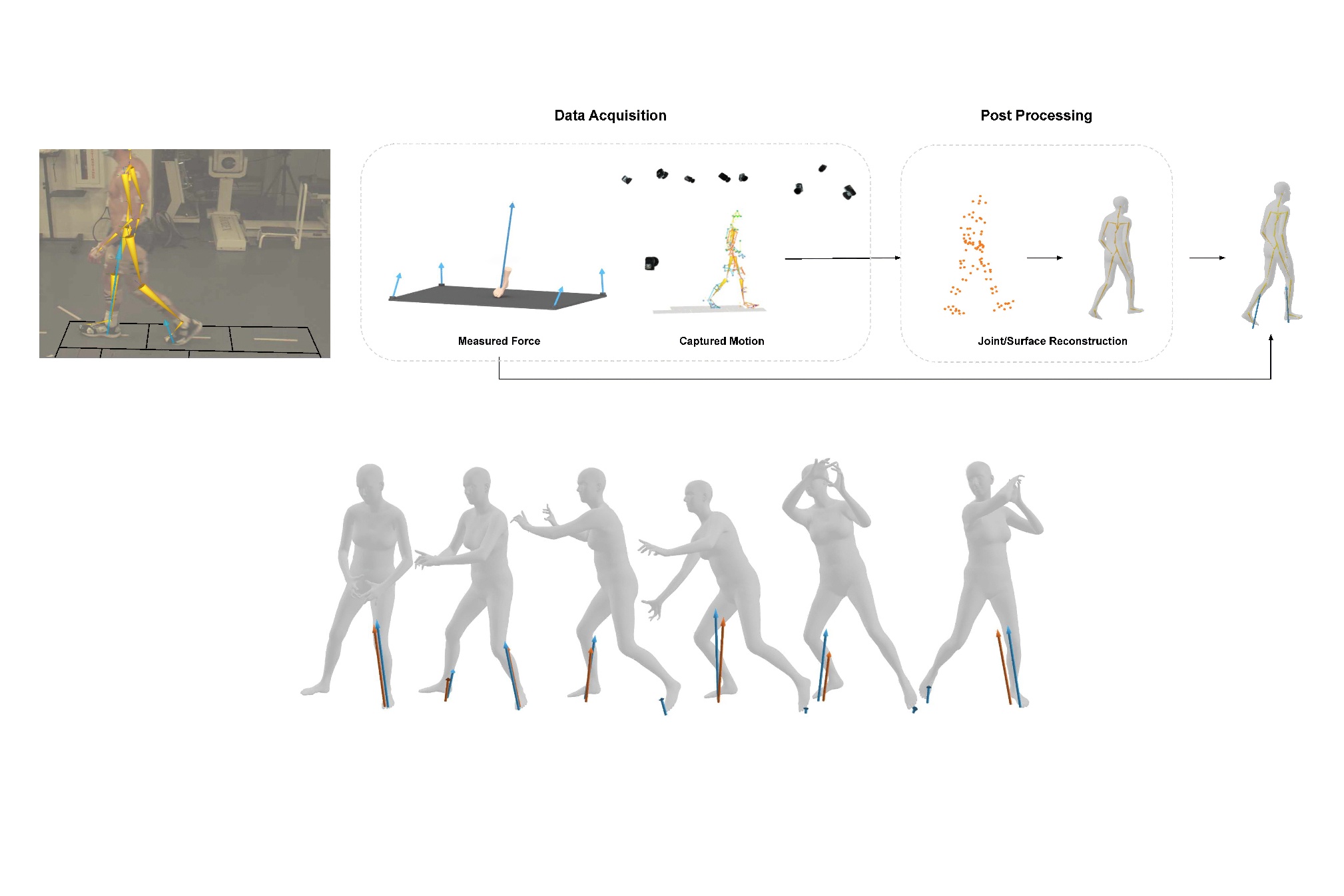 2023 SA_Technical_Papers_Han_GroundLink_A Dataset Unifying Human Body Movement and Ground Reaction Dynamics