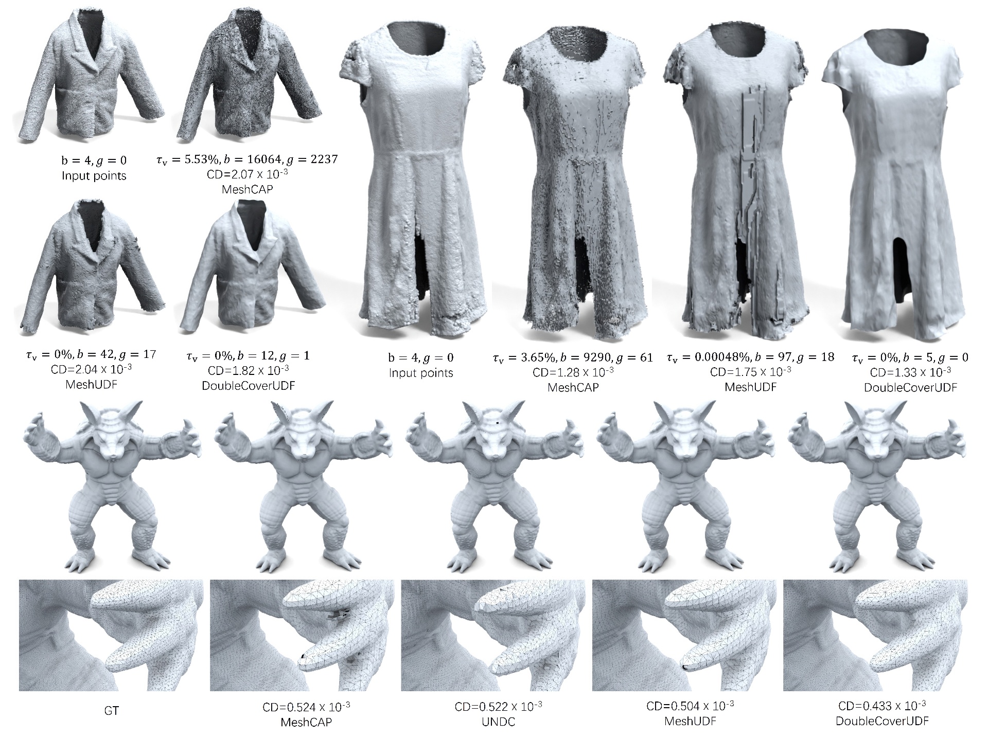 2023 SA_Technical_Papers_Hou_Robust Zero Level-Set Extraction from Unsigned Distance Fields Based on Double Covering